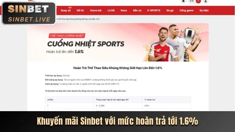 Khuyến mãi chào mừng thành viên mới ae388club